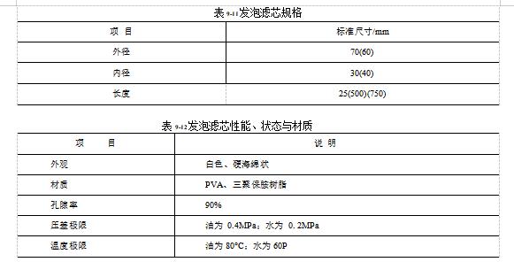 聚乙烯醇(PVA)发泡滤芯的规格