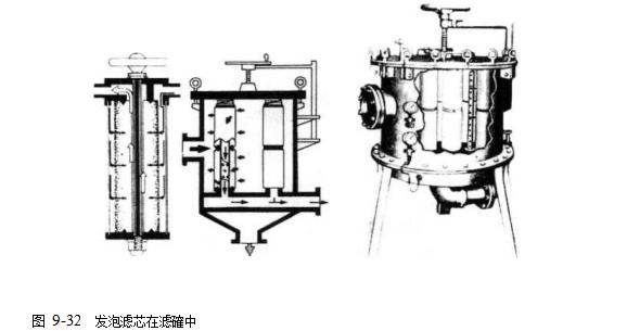 聚乙烯醇(PVA)发泡滤芯用途