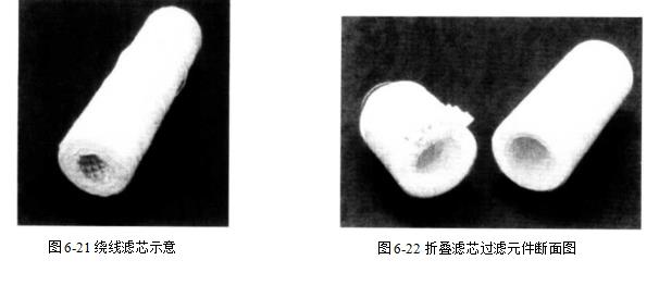 什么是缠绕型滤芯？（缠绕型滤芯有什么作用？）