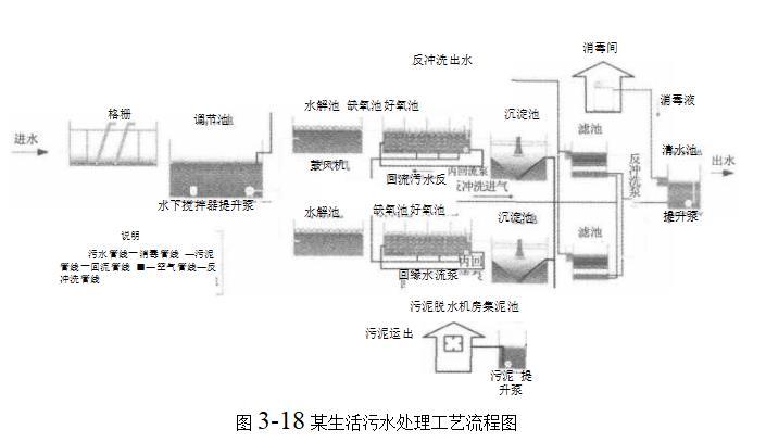 纤维滤料在水处理中的应用（纤维滤料在弹性填料滤池的应用）